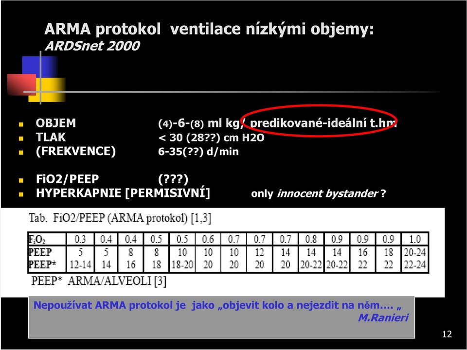 ?) d/min FiO2/PEEP (???) HYPERKAPNIE [PERMISIVNÍ] only innocent bystander?