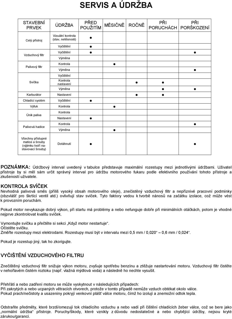 Všechny přístupné matice a šrouby (výjimku tvoří nastavovací šrouby) Dotáhnutí POZNÁMKA: Údržbový interval uvedený v tabulce představuje maximální rozestupy mezi jednotlivými údržbami.