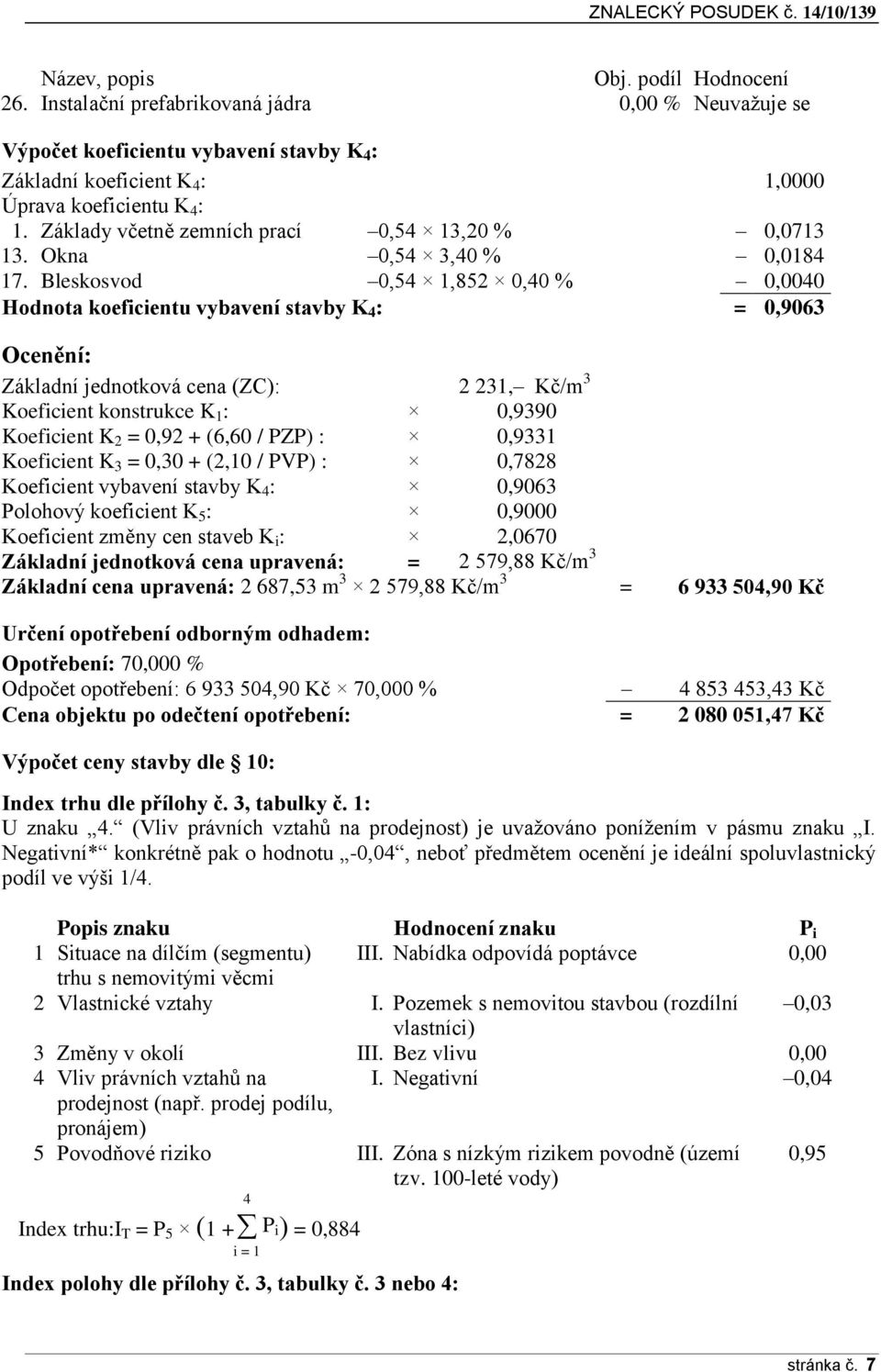 Bleskosvod 0,54 1,852 0,40 % 0,0040 Hodnota koeficientu vybavení stavby K 4 : = 0,9063 Ocenění: Základní jednotková cena (ZC): 2 231, Kč/m 3 Koeficient konstrukce K 1 : 0,9390 Koeficient K 2 = 0,92 +