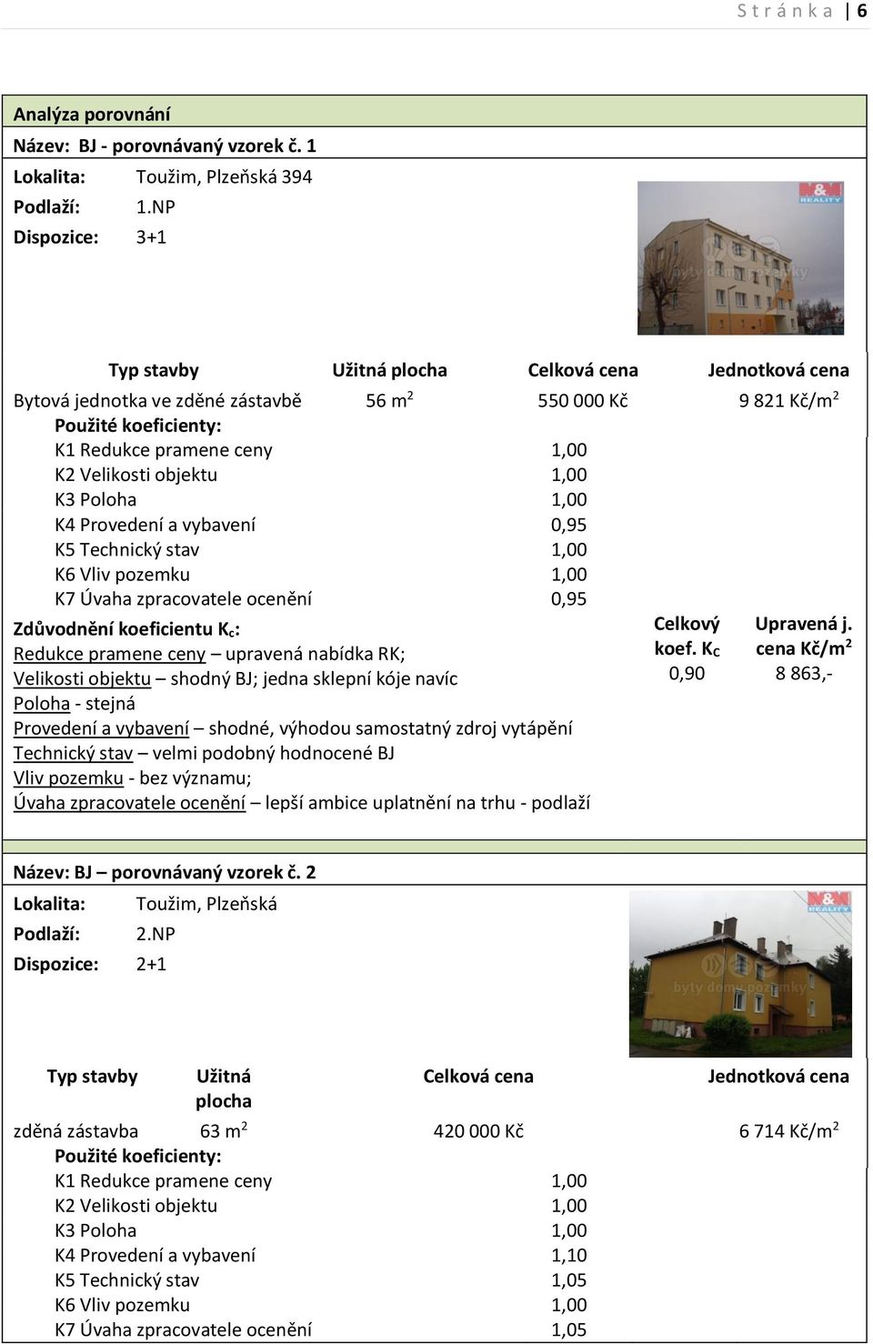 objektu 1,00 K3 Poloha 1,00 K4 Provedení a vybavení 0,95 K5 Technický stav 1,00 K6 Vliv pozemku 1,00 K7 Úvaha zpracovatele ocenění 0,95 Zdůvodnění koeficientu K c : Redukce pramene ceny upravená