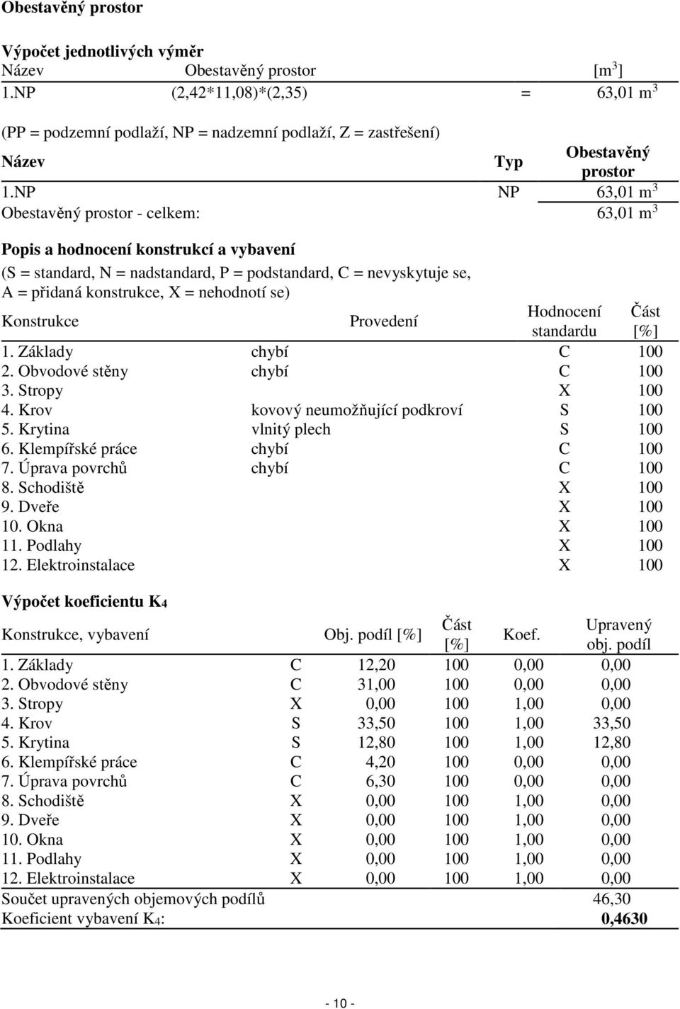 NP NP 63,01 m 3 Obestavěný prostor - celkem: 63,01 m 3 Popis a hodnocení konstrukcí a vybavení (S = standard, N = nadstandard, P = podstandard, C = nevyskytuje se, A = přidaná konstrukce, X =