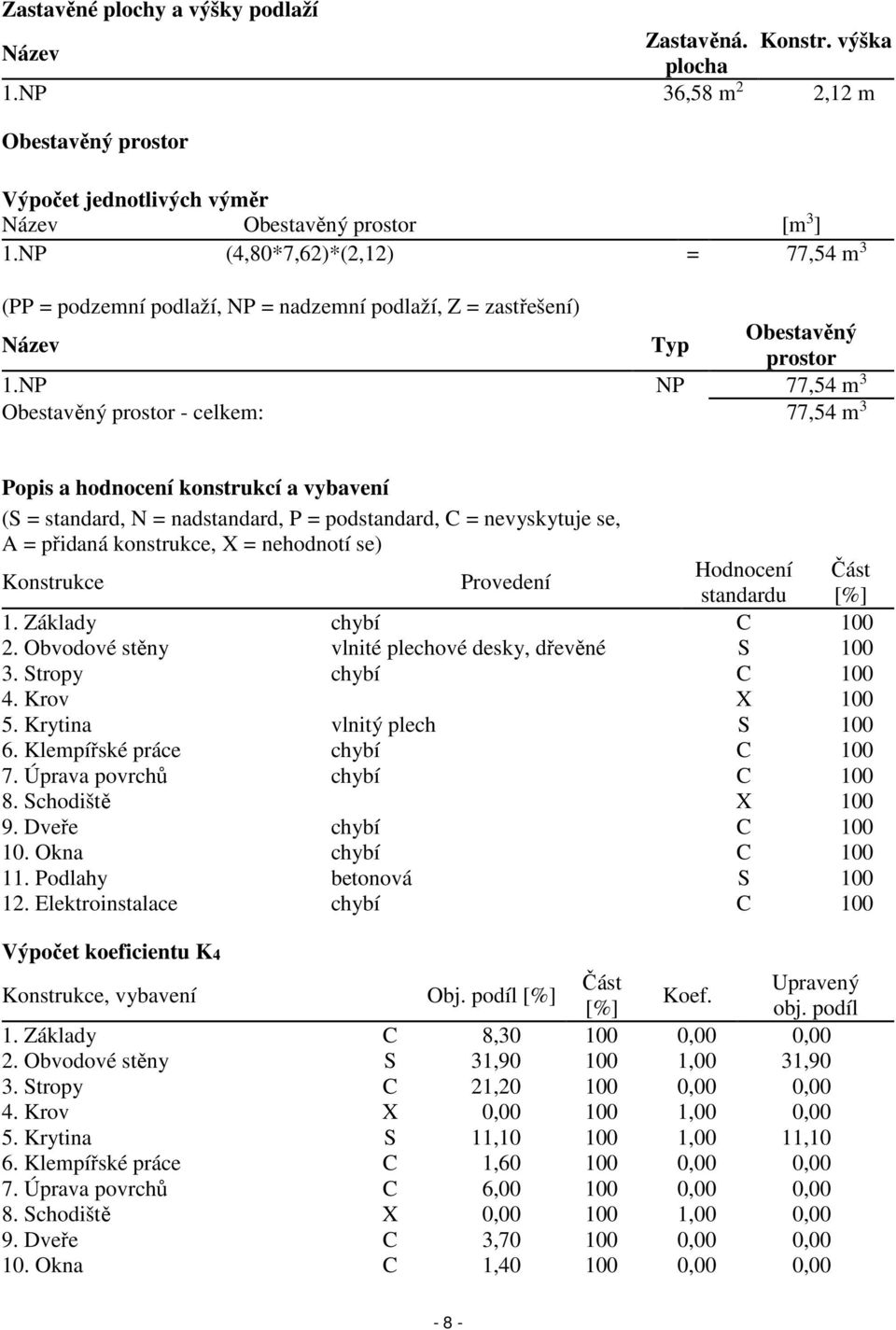 NP NP 77,54 m 3 Obestavěný prostor - celkem: 77,54 m 3 Popis a hodnocení konstrukcí a vybavení (S = standard, N = nadstandard, P = podstandard, C = nevyskytuje se, A = přidaná konstrukce, X =