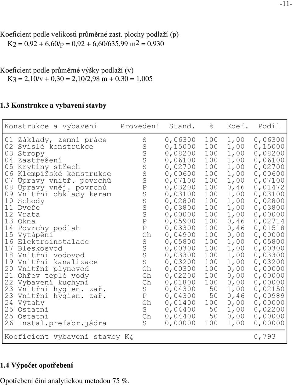 3 Konstrukce a vybavení stavby Konstrukce a vybavení Provedení Stand. % Koef.