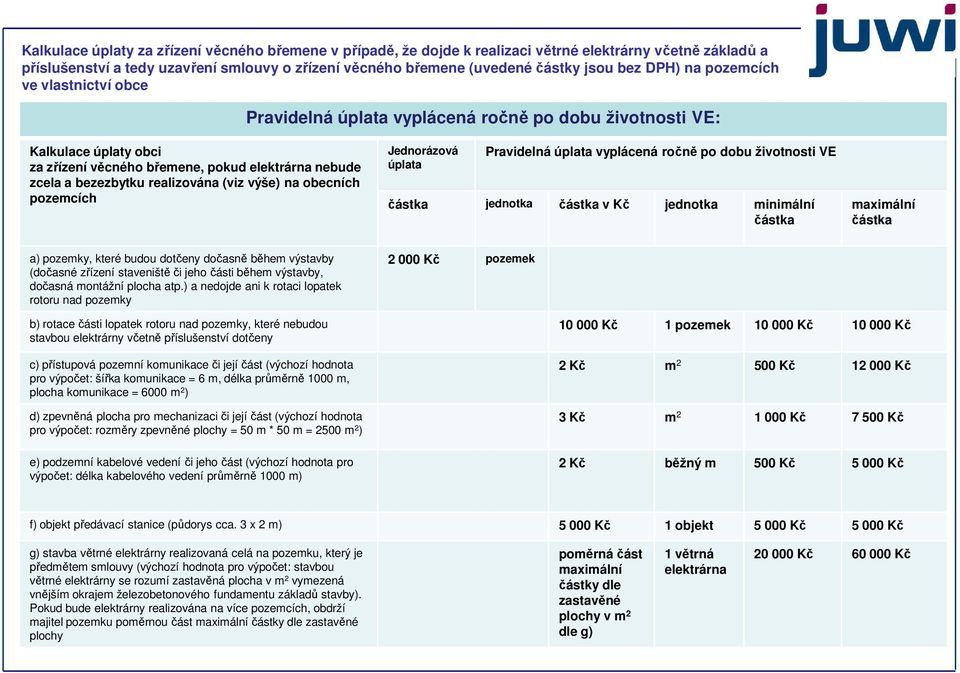 (viz výše) na obecních pozemcích Jednorázová úplata Pravidelná úplata vyplácená ročně po dobu životnosti VE částka jednotka částka v Kč jednotka minimální částka maximální částka a) pozemky, které