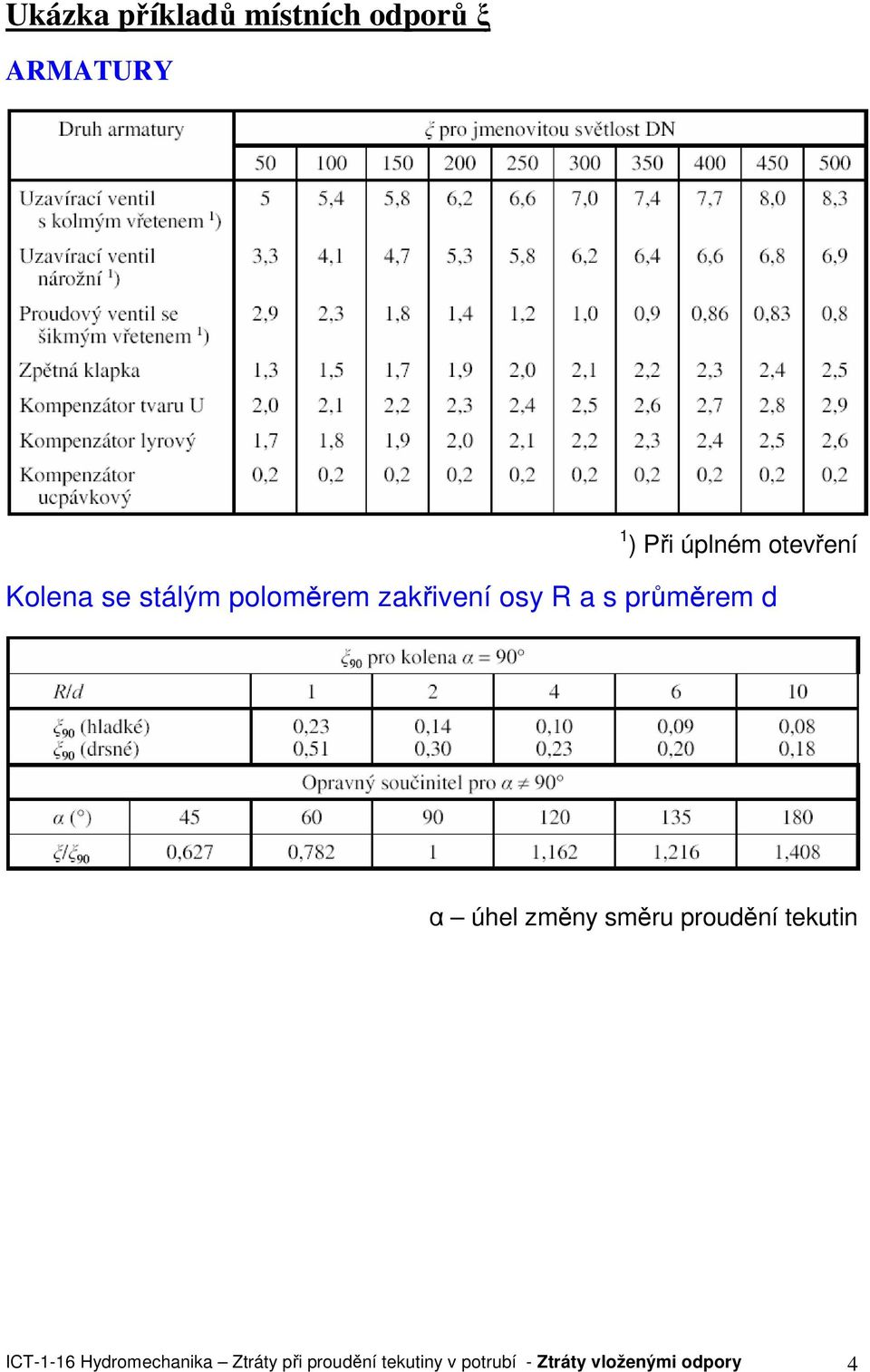 průměrem d α úhel změny směru proudění tekutin ICT-1-16