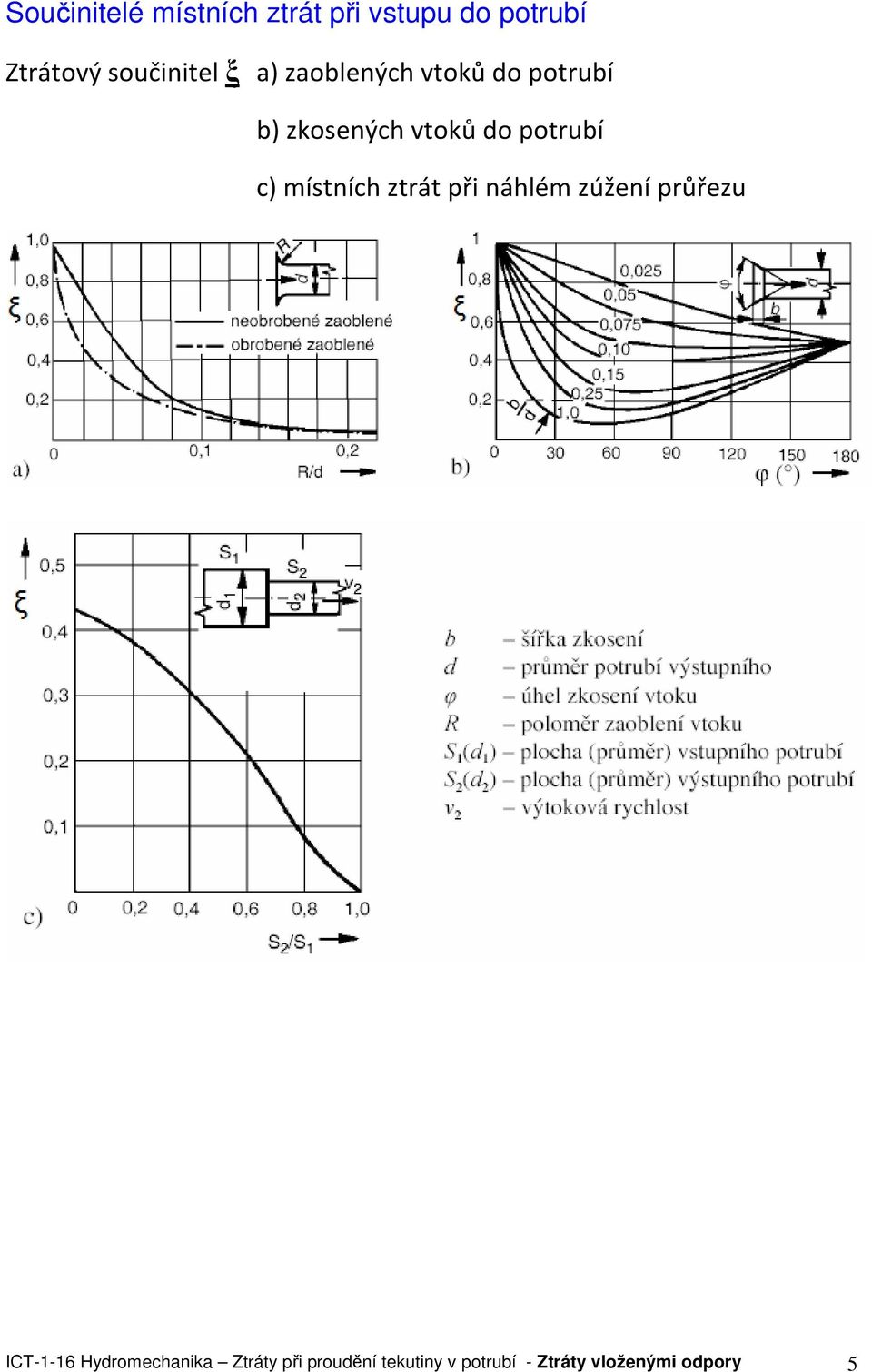 potrubí c) místních ztrát při náhlém zúžení průřezu ICT-1-16