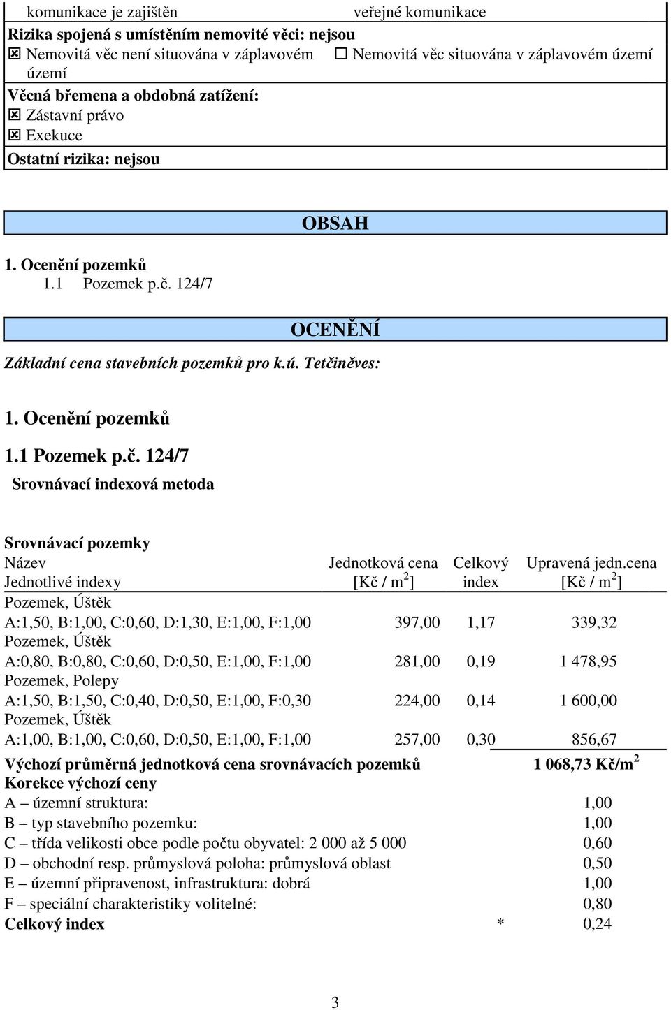 124/7 OBSAH OCENĚNÍ Základní cena stavebních pozemků pro k.ú. Tetčiněves: 1.1 Pozemek p.č. 124/7 Srovnávací indexová metoda Srovnávací pozemky Název Jednotlivé indexy Jednotková cena [Kč / m 2 ] Celkový index Upravená jedn.