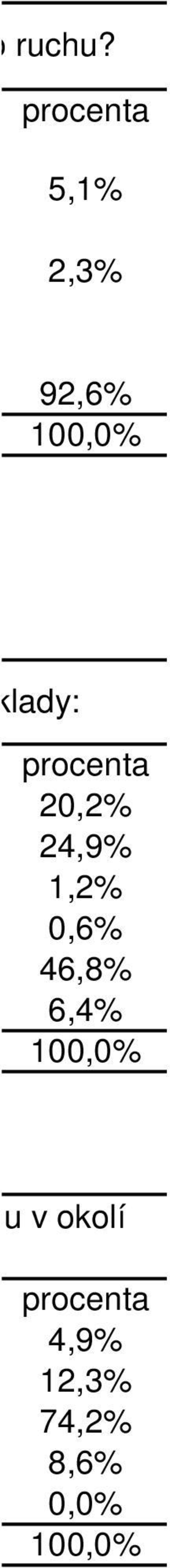 náklady: 20,2% 24,9% 1,2% 0,6%