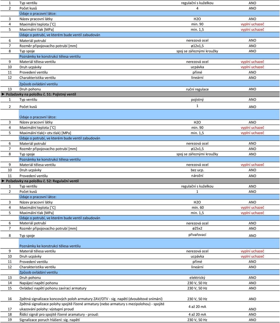 1,5 vyplní uchazeč 7 Rozměr připojovacího potrubí [mm] ø12x1,5 8 Typ spoje spoj se zářeznými kroužky 10 Druh ucpávky bez ucp. 11 Provedení ventilu nárožní Požadavky na položku č.