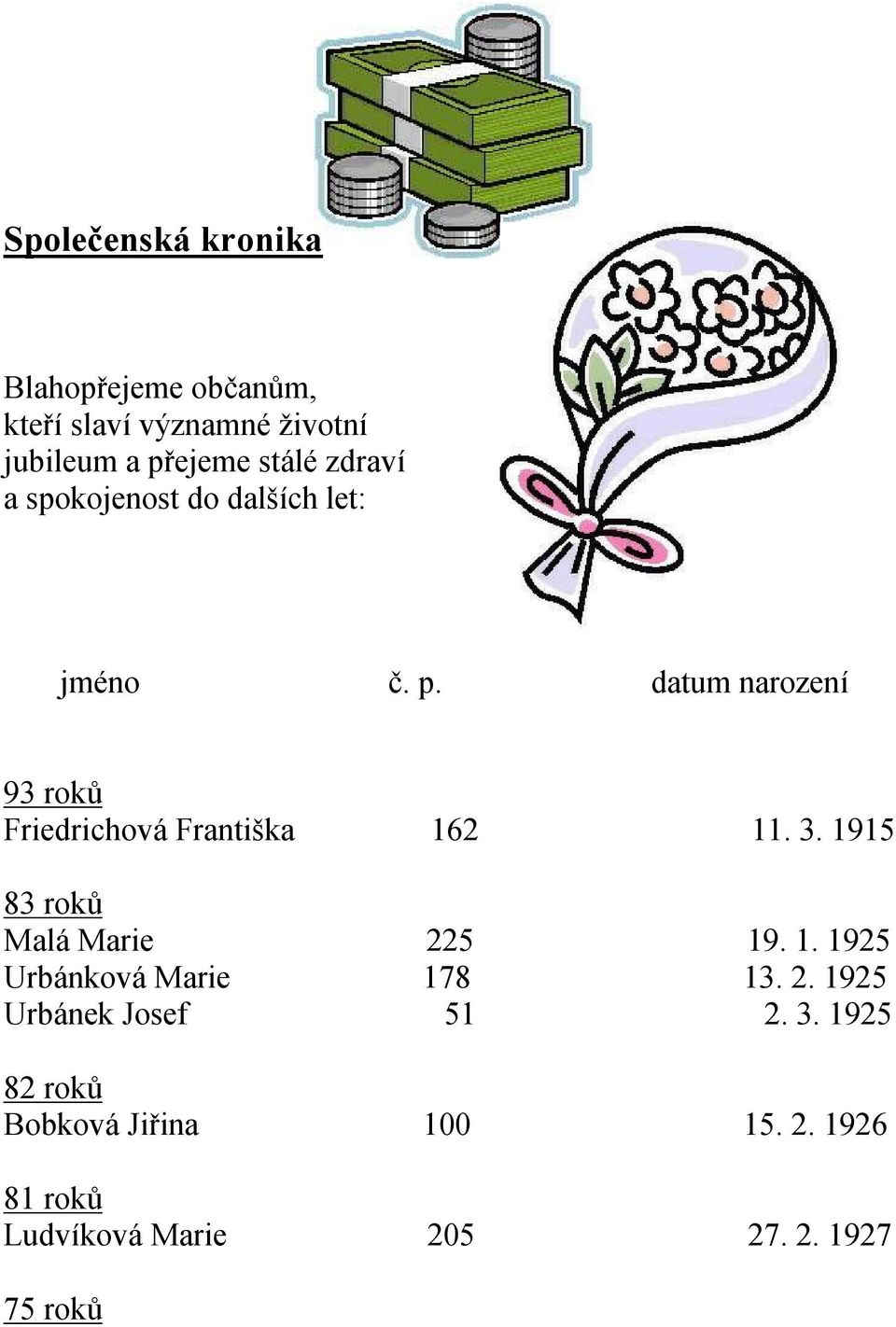 datum narození 93 roků Friedrichová Františka 162 11. 3. 1915 83 roků Malá Marie 225 19. 1. 1925 Urbánková Marie 178 13.