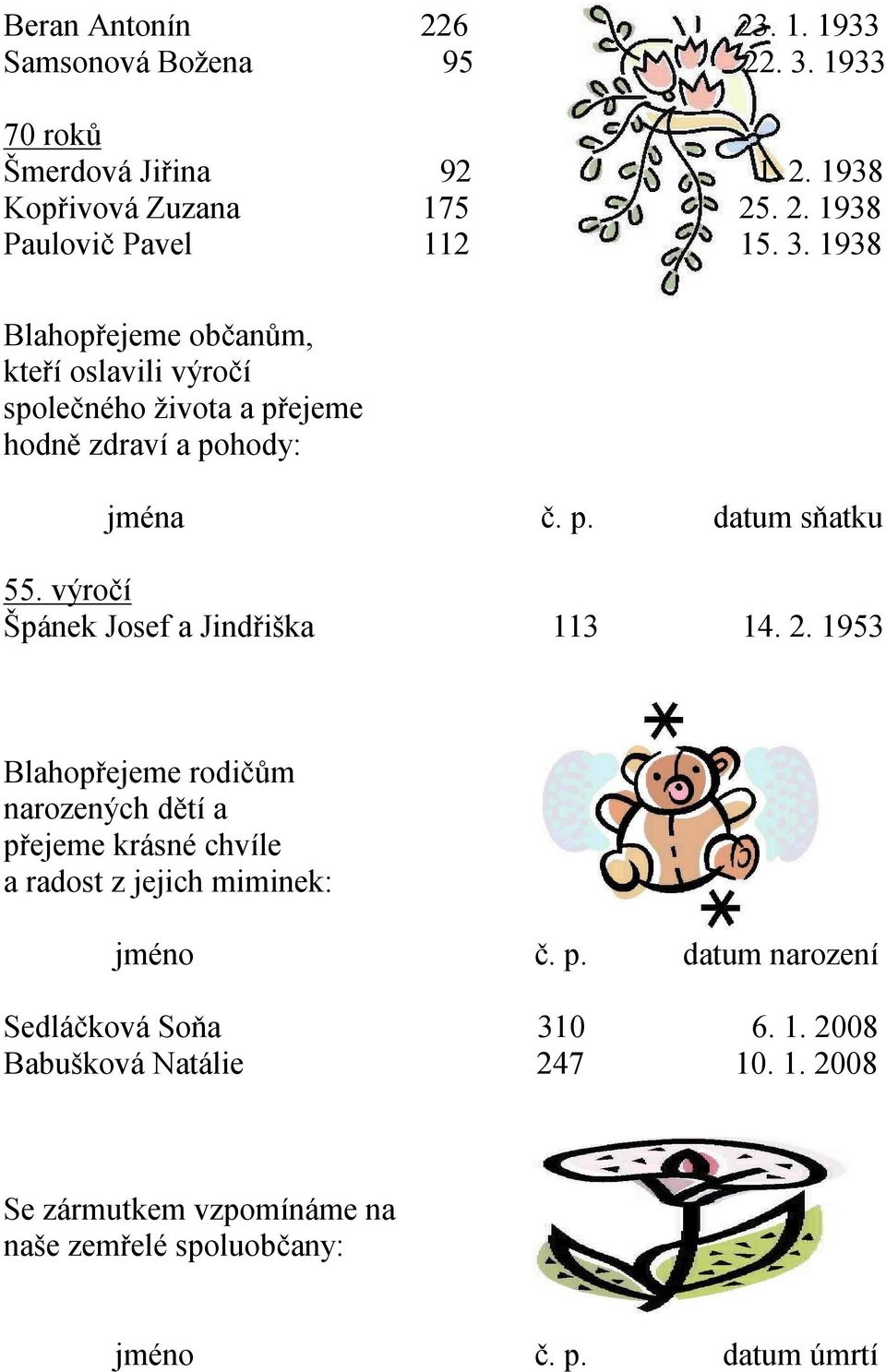 výročí Špánek Josef a Jindřiška 113 14. 2. 1953 Blahopřejeme rodičům narozených dětí a přejeme krásné chvíle a radost z jejich miminek: jméno č. p. datum narození Sedláčková Soňa 310 6.