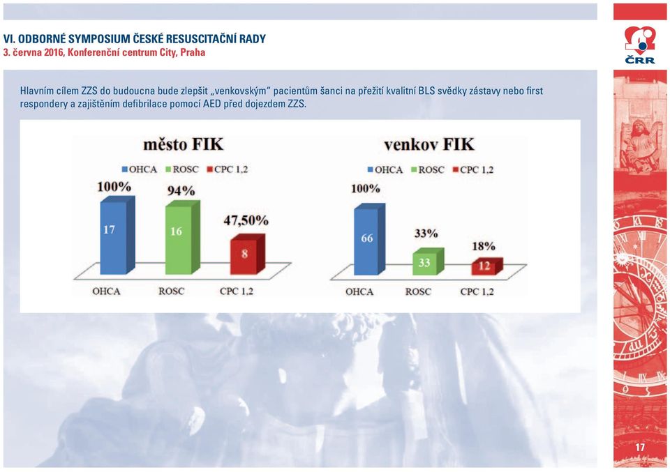 BLS svědky zástavy nebo first respondery a