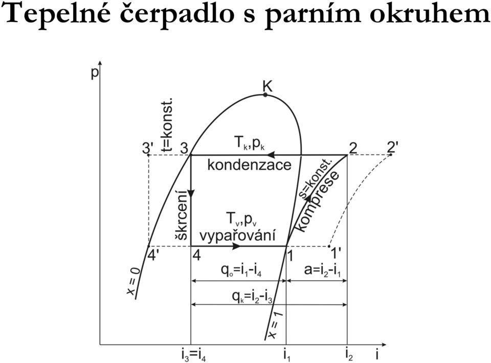 s parním