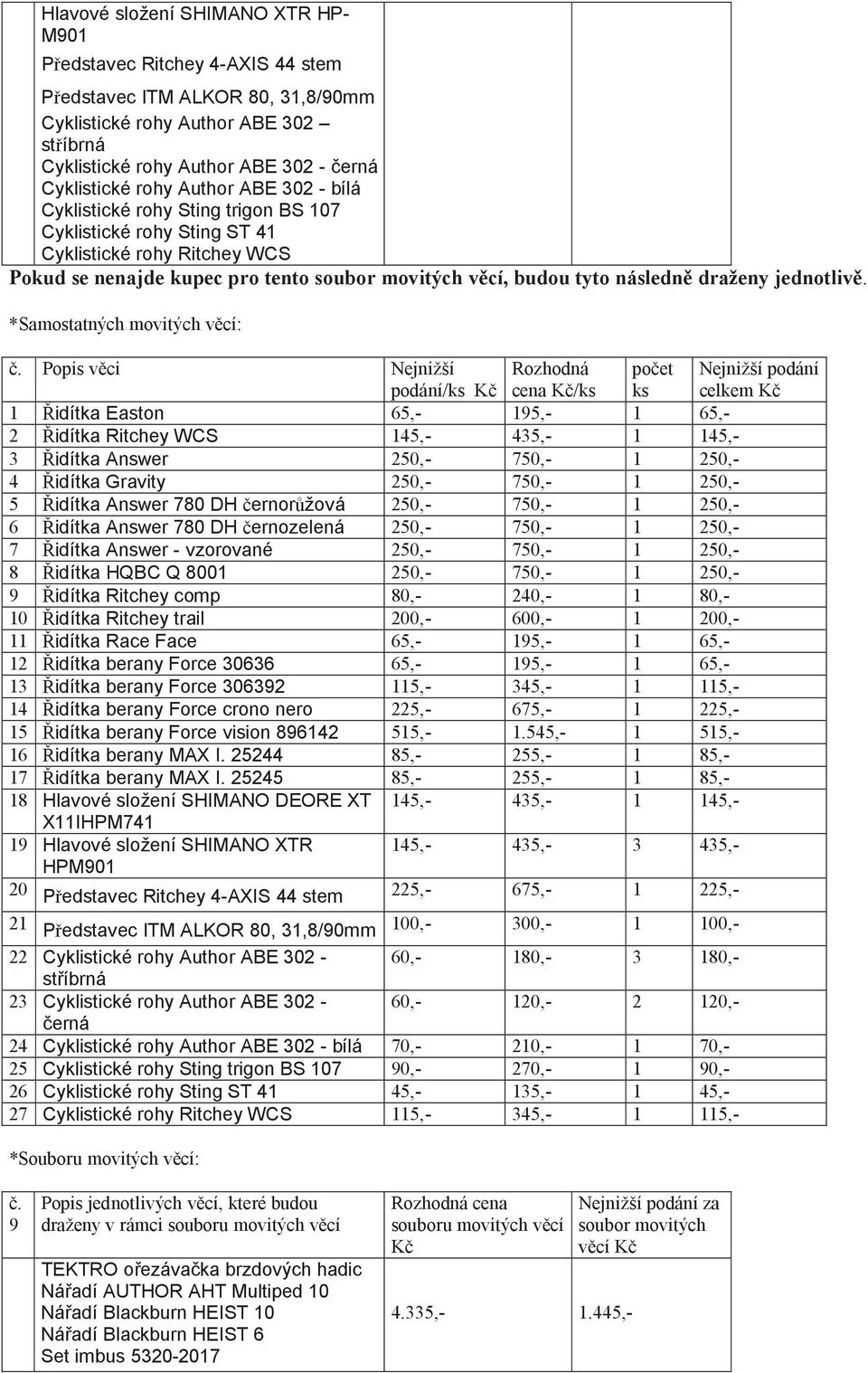 v ci Nejnižší podání/ K cena K / 1 idítka Easton 65,- 195,- 1 65,- 2 idítka Ritchey WCS 145,- 435,- 1 145,- 3 idítka Answer 250,- 750,- 1 250,- 4 idítka Gravity 250,- 750,- 1 250,- 5 idítka Answer