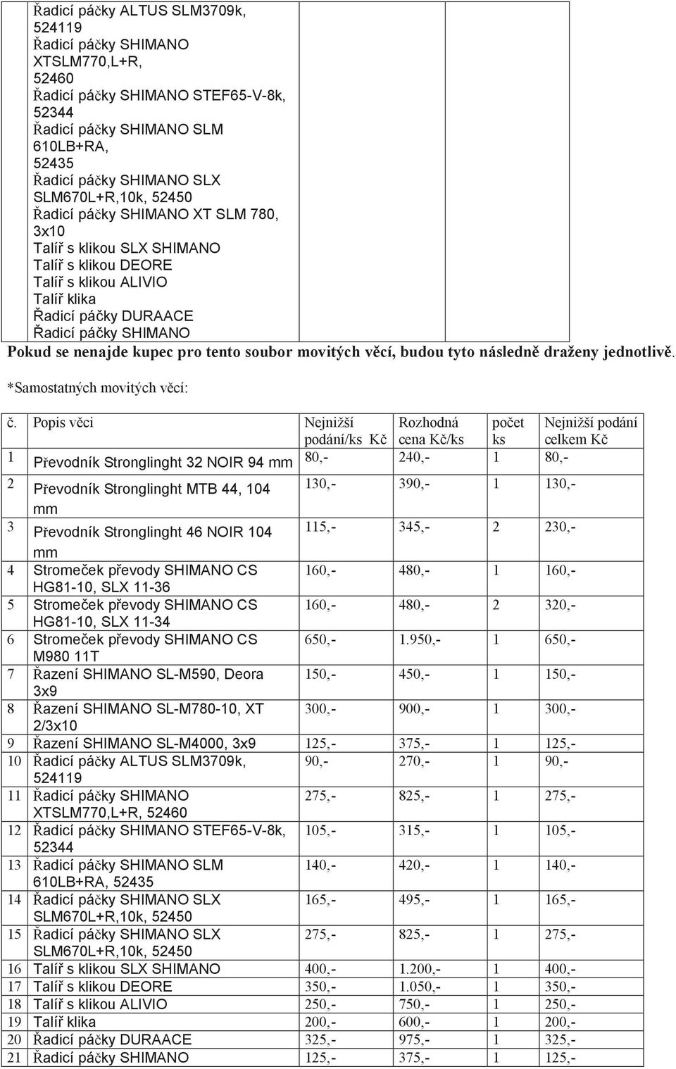 tyto následn draženy jednotliv Popis v ci Nejnižší podání/ K cena K / 1 evodník Stronglinght 32 NOIR 94 mm 80,- 240,- 1 80,- 2 evodník Stronglinght MTB 44, 104 130,- 390,- 1 130,- mm 3 evodník