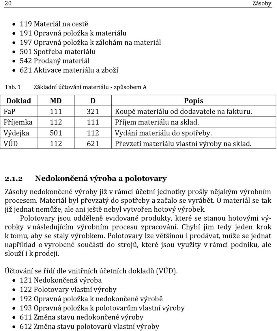 Výdejka 501 112 Vydání materiálu do spotřeby. VÚD 112 621 Převzetí materiálu vlastní výroby na sklad. 2.1.2 Nedokončená výroba a polotovary Zásoby nedokončené výroby již v rámci účetní jednotky prošly nějakým výrobním procesem.