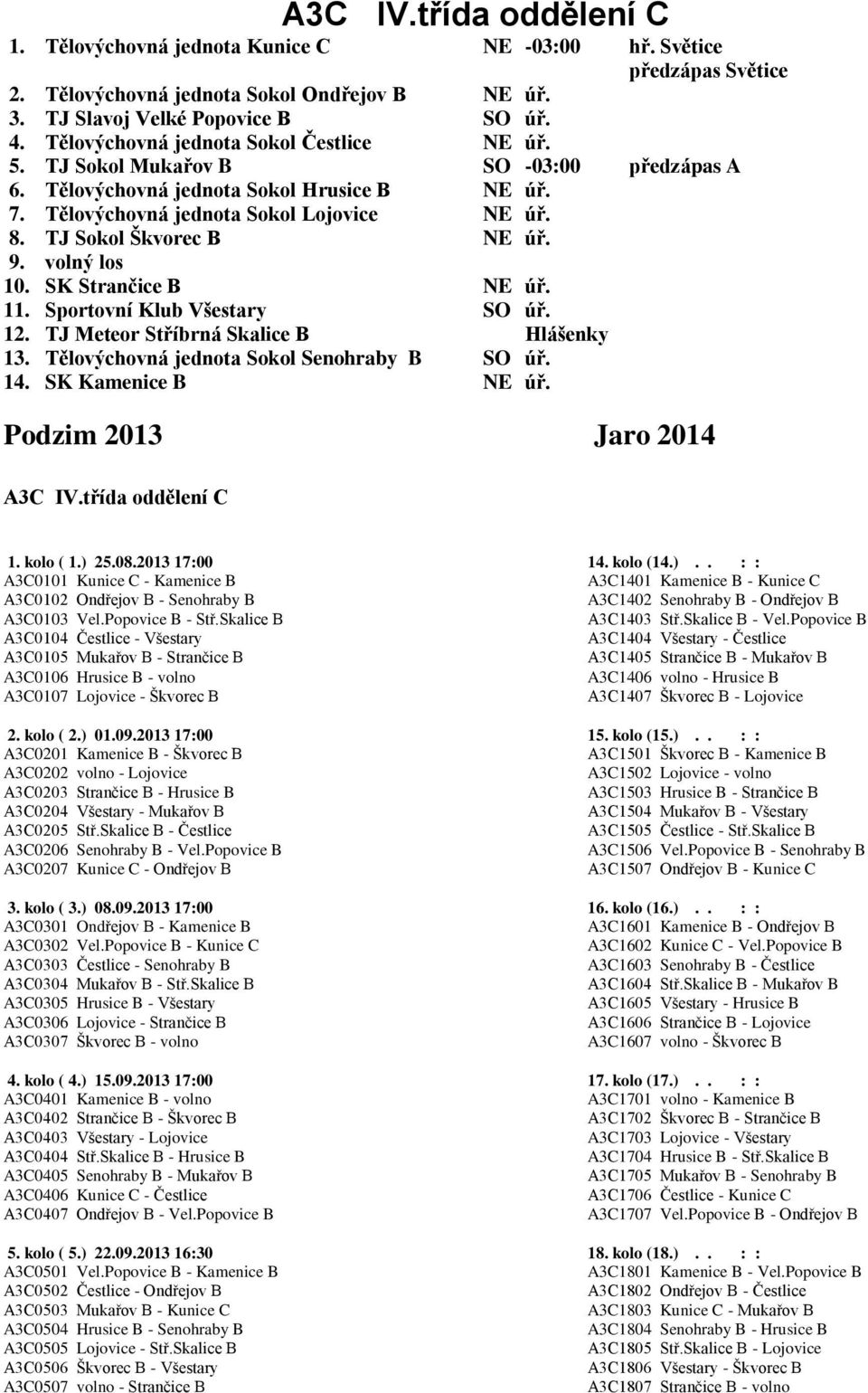 TJ Sokol Škvorec B NE úř. 9. volný los 10. SK Strančice B NE úř. 11. Sportovní Klub Všestary SO úř. 12. TJ Meteor Stříbrná Skalice B Hlášenky 13. Tělovýchovná jednota Sokol Senohraby B SO úř. 14.