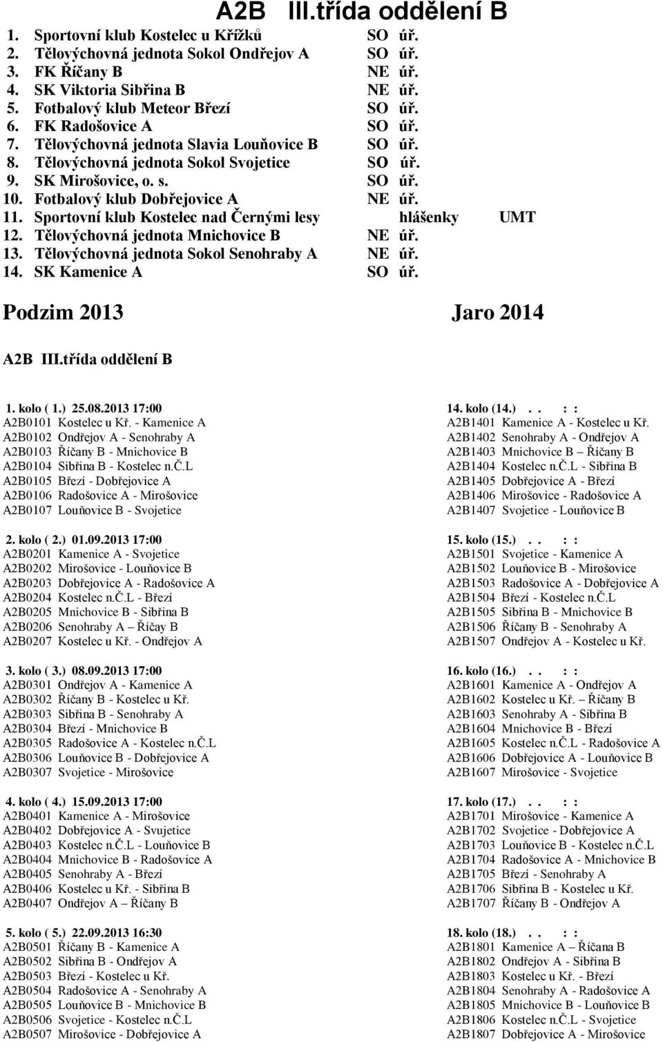 Fotbalový klub Dobřejovice A NE úř. 11. Sportovní klub Kostelec nad Černými lesy hlášenky UMT 12. Tělovýchovná jednota Mnichovice B NE úř. 13. Tělovýchovná jednota Sokol Senohraby A NE úř. 14.