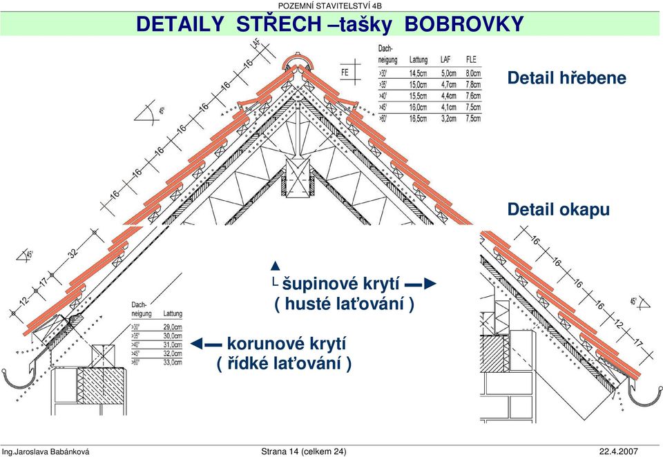 ) korunové krytí ( ídké laování ) Ing.