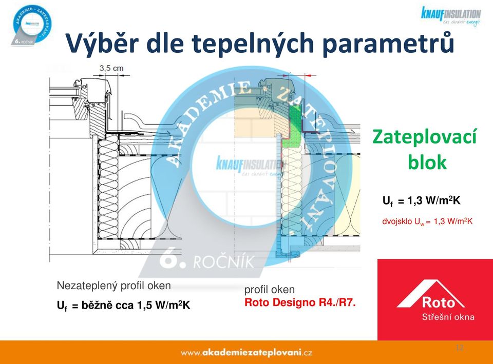 W/m2 K Nezateplený profil oken U f = běžně