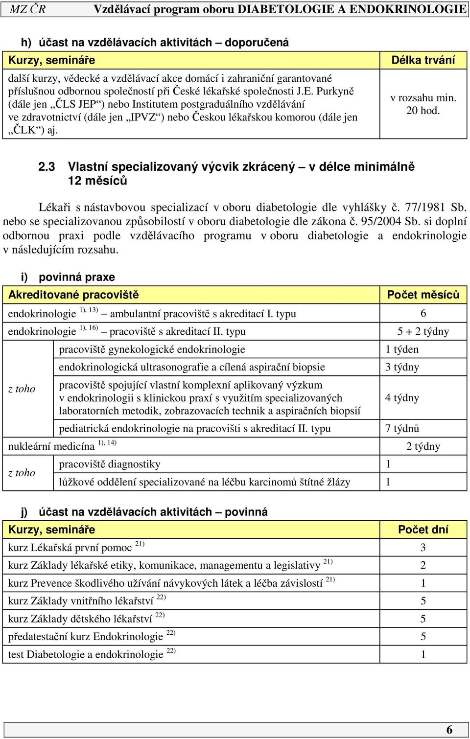 hod. 2.3 Vlastní specializovaný výcvik zkrácený v délce minimálně 12 měsíců Lékaři s nástavbovou specializací v oboru diabetologie dle vyhlášky č. 77/1981 Sb.