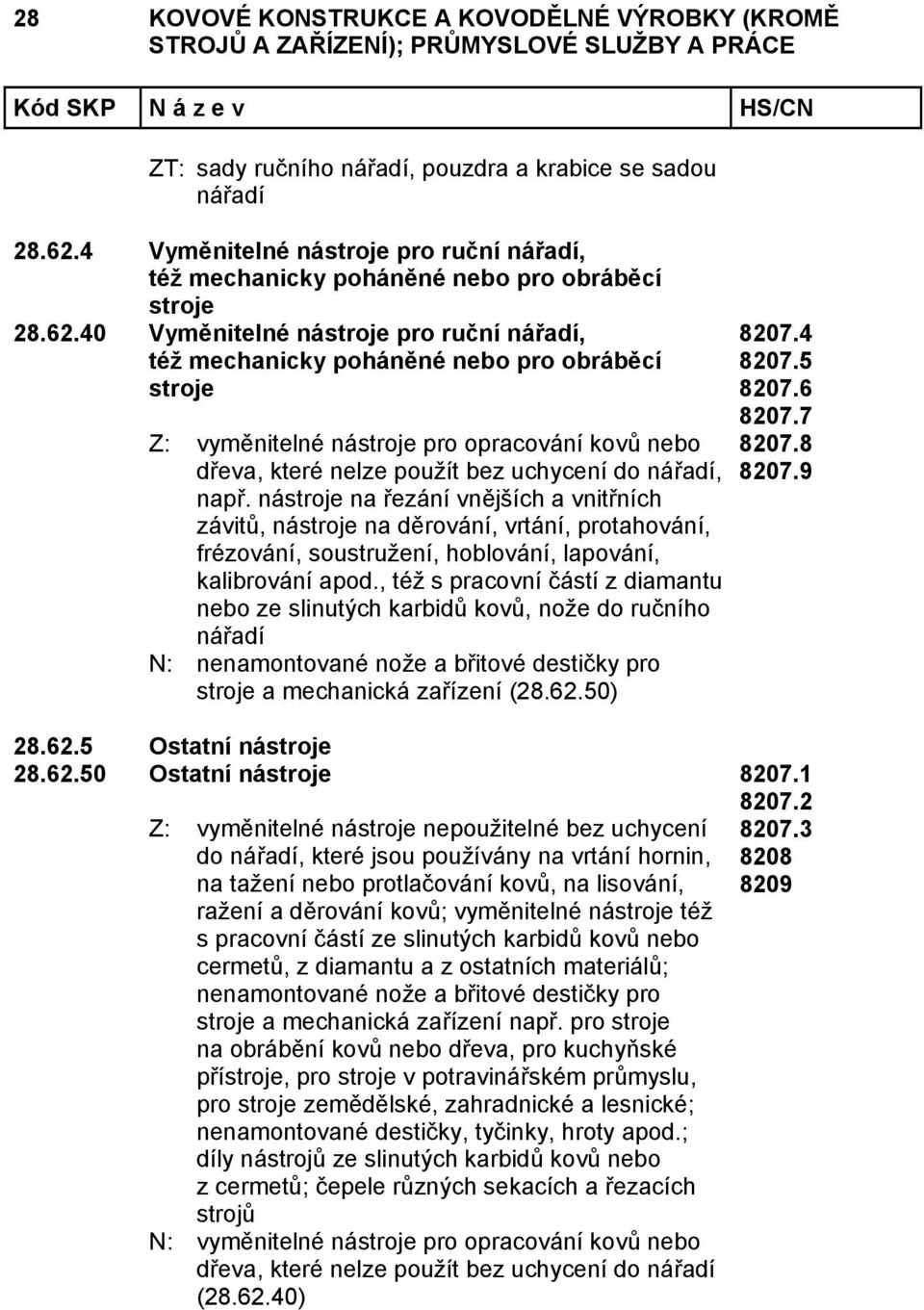 40 Vyměnitelné nástroje pro ruční nářadí, též mechanicky poháněné nebo pro obráběcí stroje Z: vyměnitelné nástroje pro opracování kovů nebo dřeva, které nelze použít bez uchycení do nářadí, např.