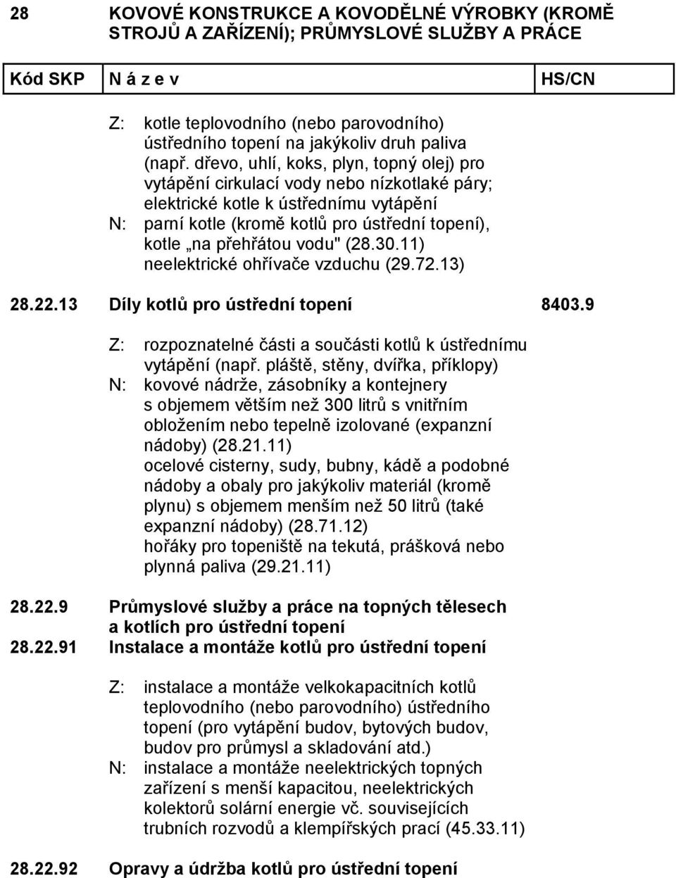 vodu" (28.30.11) neelektrické ohřívače vzduchu (29.72.13) 28.22.13 Díly kotlů pro ústřední topení 8403.9 Z: rozpoznatelné části a součásti kotlů k ústřednímu vytápění (např.