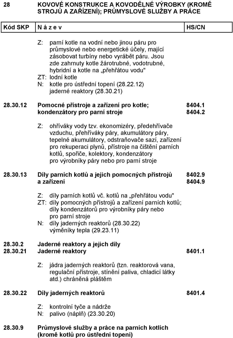 21) 28.30.12 Pomocné přístroje a zařízení pro kotle; kondenzátory pro parní stroje 8404.1 8404.2 Z: ohříváky vody tzv.