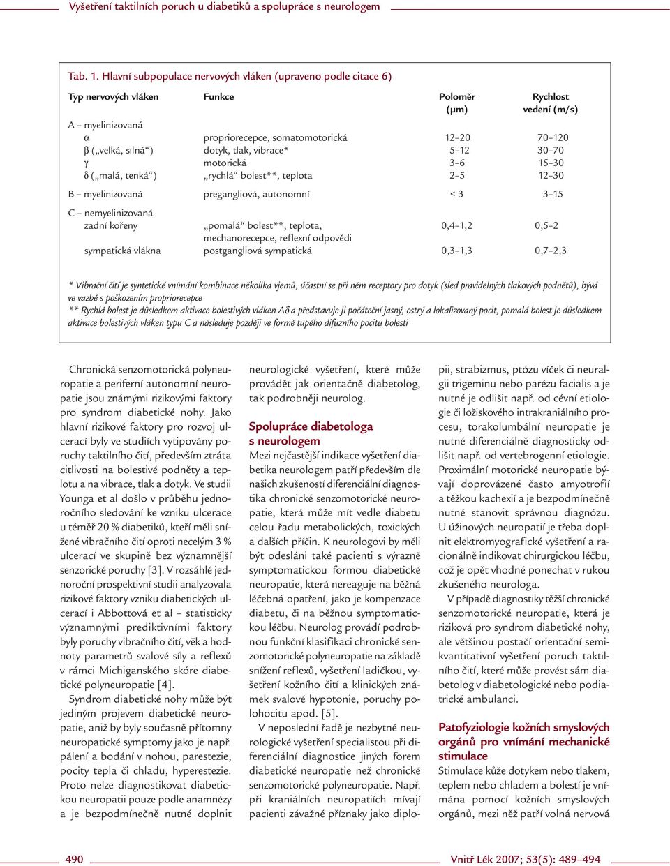 silná ) dotyk, tlak, vibrace* 5 12 30 70 γ motorická 3 6 15 30 δ ( malá, tenká ) rychlá bolest**, teplota 2 5 12 30 B myelinizovaná pregangliová, autonomní < 3 3 15 C nemyelinizovaná zadní kořeny