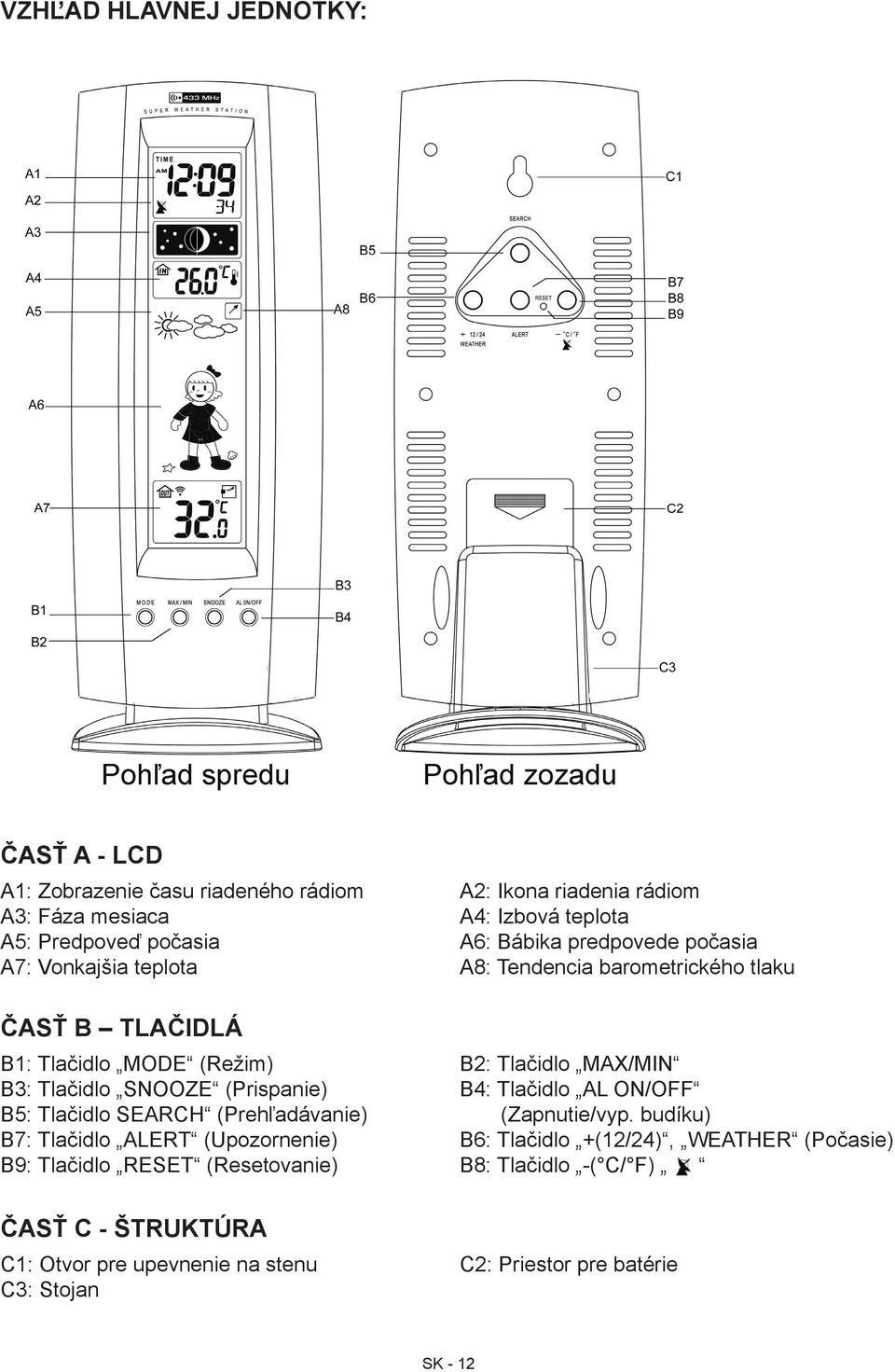 C - Štruktúra C1: Otvor pre upevnenie na stenu C3: Stojan A2: Ikona riadenia rádiom A4: Izbová teplota A6: Bábika predpovede počasia A8: Tendencia barometrického