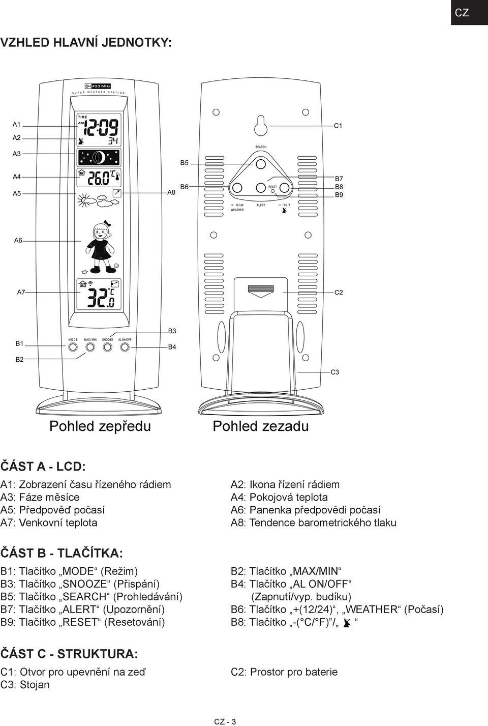 - Struktura: C1: Otvor pro upevnění na zeď C3: Stojan A2: Ikona řízení rádiem A4: Pokojová teplota A6: Panenka předpovědi počasí A8: Tendence barometrického