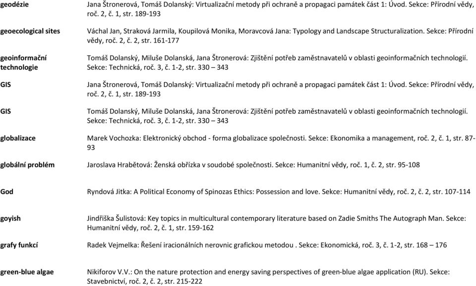 161-177 Tomáš Dolanský, Miluše Dolanská, Jana Štronerová: Zjištění potřeb zaměstnavatelů v oblasti geoinformačních technologií. Sekce: Technická, roč. 3, č. 1-2, str.