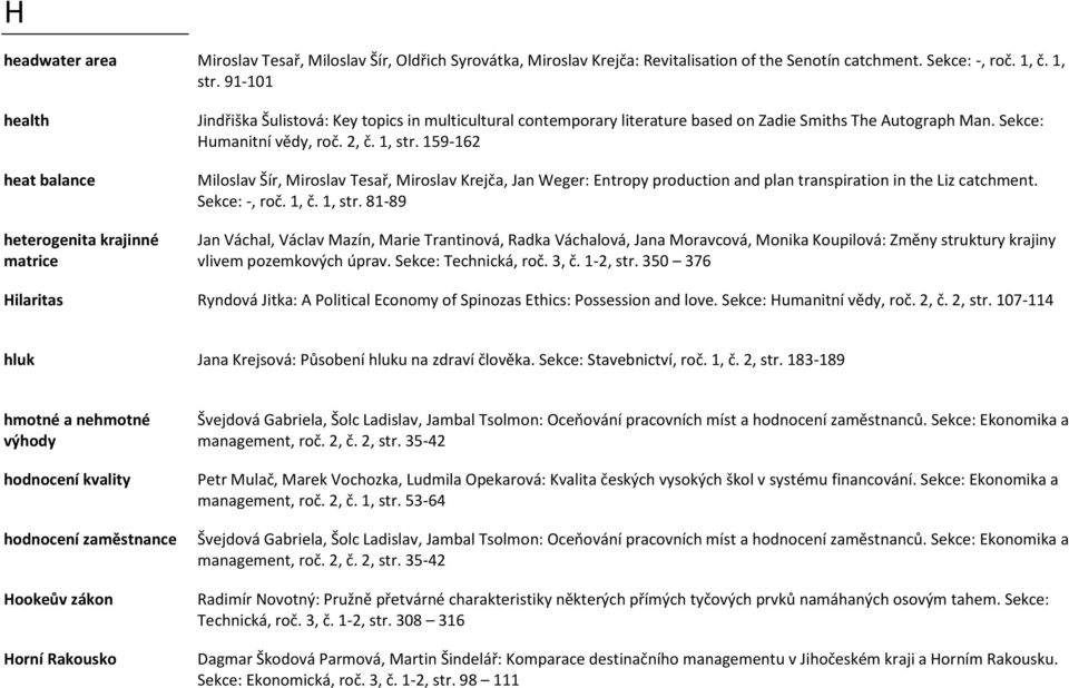 2, č. 1, str. 159-162 Miloslav Šír, Miroslav Tesař, Miroslav Krejča, Jan Weger: Entropy production and plan transpiration in the Liz catchment. Sekce: -, roč. 1, č. 1, str. 81-89 Jan Váchal, Václav Mazín, Marie Trantinová, Radka Váchalová, Jana Moravcová, Monika Koupilová: Změny struktury krajiny vlivem pozemkových úprav.