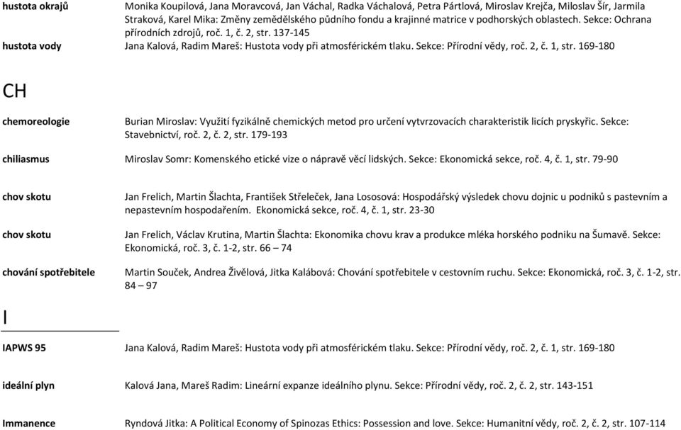 2, č. 1, str. 169-180 CH chemoreologie Burian Miroslav: Využití fyzikálně chemických metod pro určení vytvrzovacích charakteristik licích pryskyřic. Sekce: Stavebnictví, roč. 2, č. 2, str.