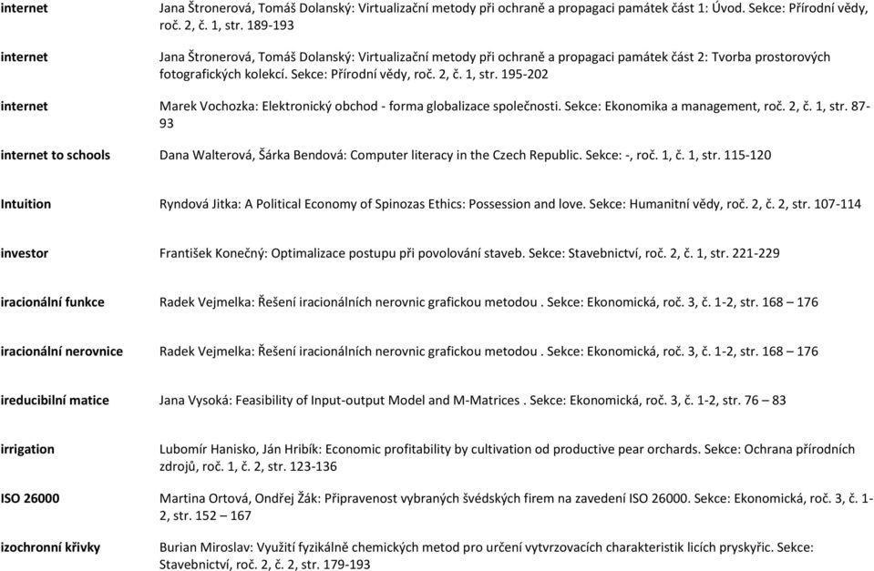 195-202 internet Marek Vochozka: Elektronický obchod - forma globalizace společnosti. Sekce: Ekonomika a management, roč. 2, č. 1, str.