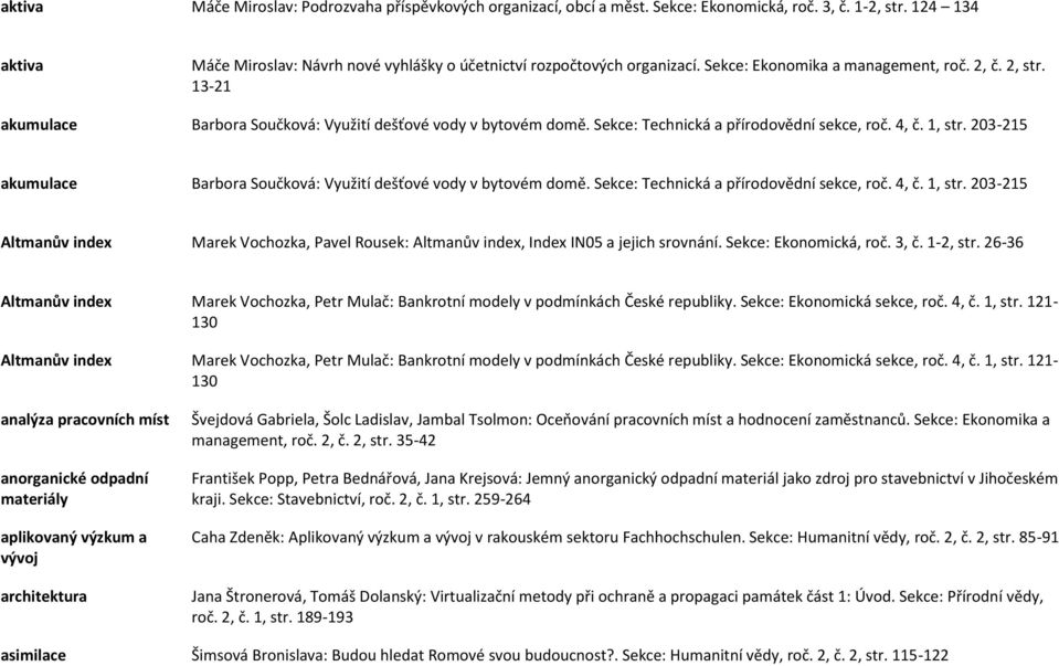 203-215 akumulace Barbora Součková: Využití dešťové vody v bytovém domě. Sekce: Technická a přírodovědní sekce, roč. 4, č. 1, str.