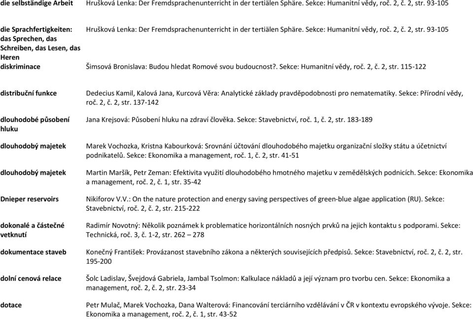 93-105 das Sprechen, das Schreiben, das Lesen, das Heren diskriminace Šimsová Bronislava: Budou hledat Romové svou budoucnost?. Sekce: Humanitní vědy, roč. 2, č. 2, str.