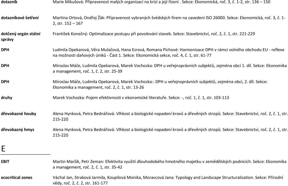 152 167 dotčený orgán státní správy DPH DPH DPH František Konečný: Optimalizace postupu při povolování staveb. Sekce: Stavebnictví, roč. 2, č. 1, str.