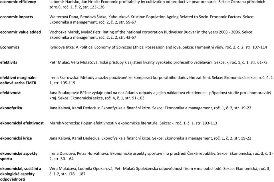 59-67 Vochozka Marek, Mulač Petr: Rating of the national corporation Budweiser Budvar in the years 2003-2006. Sekce: Ekonomika a management, roč. 2, č. 2, str.