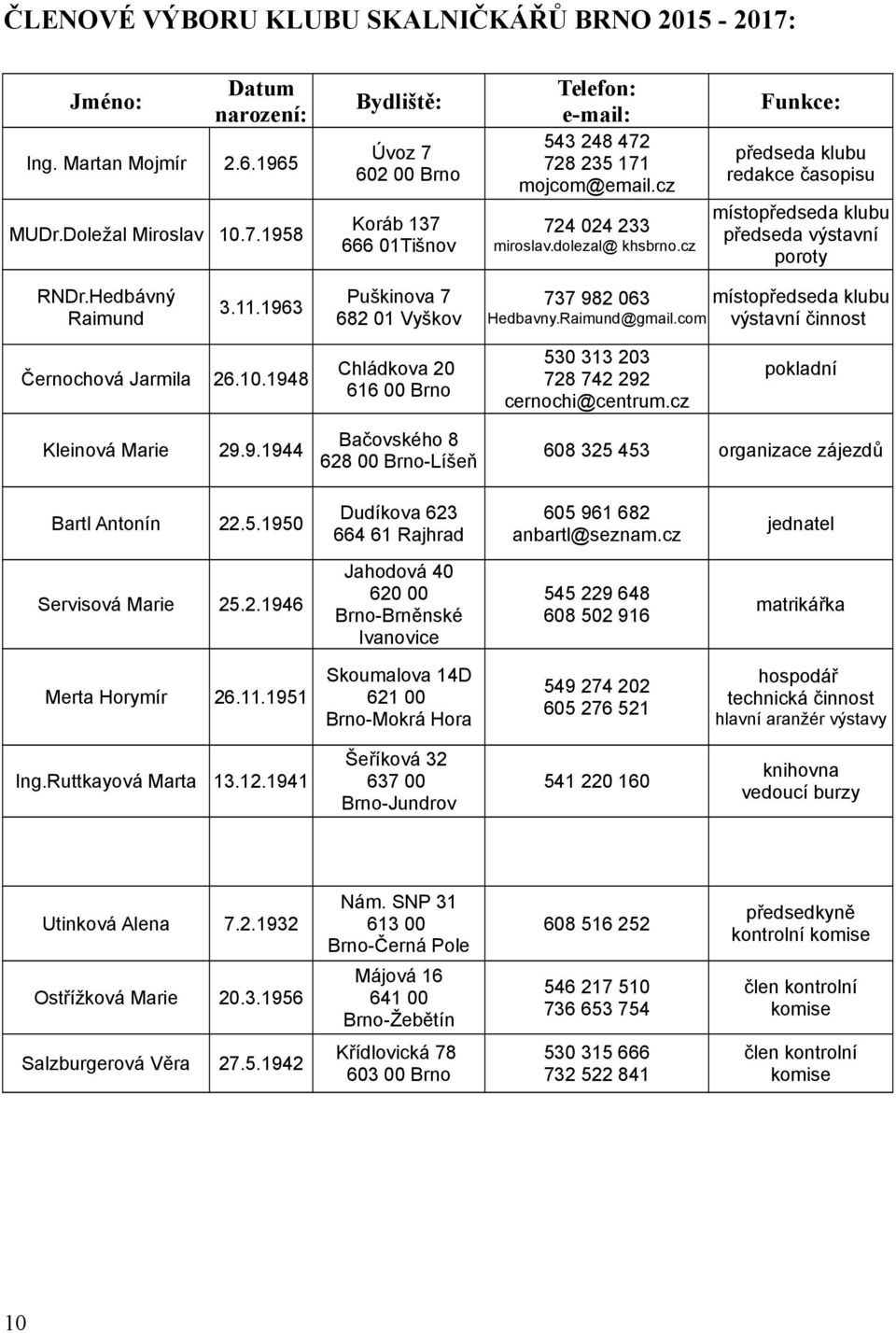 1963 Puškinova 7 682 01 Vyškov 737 982 063 místopředseda klubu Hedbavny.Raimund@gmail.com výstavní činnost Černochová Jarmila 26.10.