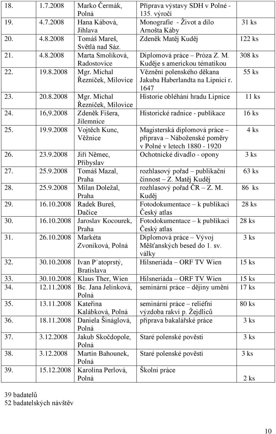 nografie - Život a dílo Arnošta Káby Zdeněk Matěj Kuděj Diplomová práce Próza Z. M. Kuděje s americkou tématikou Věznění polenského děkana Jakuba Haberlandta na Lipnici r.