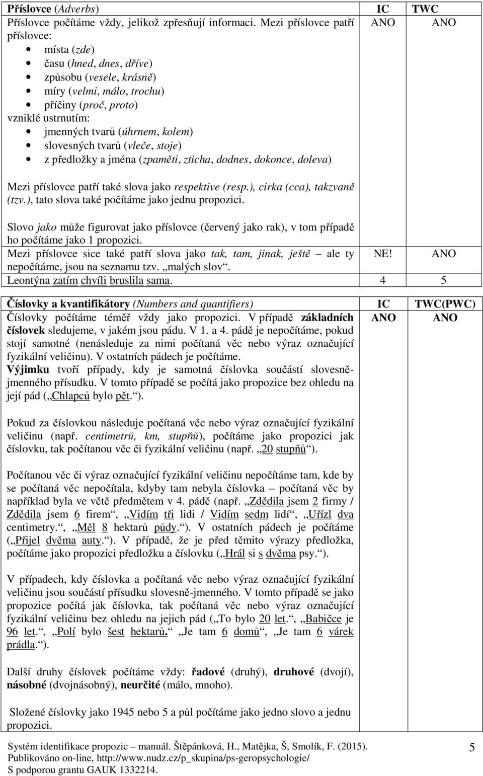 slovesných tvarů (vleče, stoje) z předložky a jména (zpaměti, zticha, dodnes, dokonce, doleva) Mezi příslovce patří také slova jako respektive (resp.), cirka (cca), takzvaně (tzv.