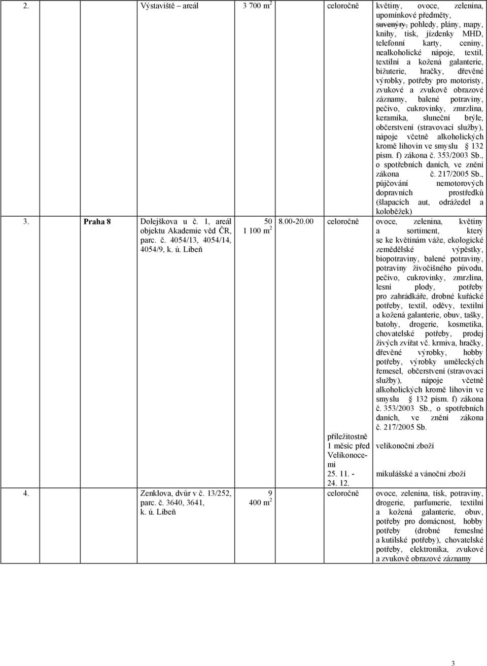 lihovin ve smyslu 3 zákona č. 7/005 Sb., půjčování nemotorových dopravních prostředků (šlapacích aut, odrážedel a koloběžek) 3. Praha 8 Dolejškova u č., areál objektu Akademie věd ČR, parc. č. 4054/3, 4054/4, 4054/9, k.