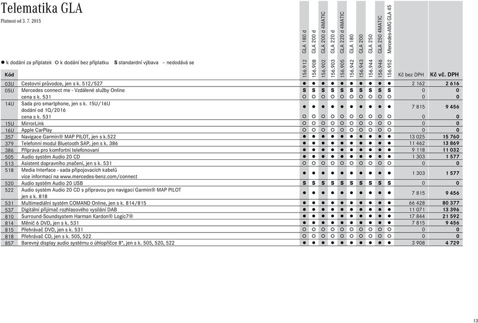 522 13 025 15 760 379 Telefonní modul Bluetooth SAP, jen s k.