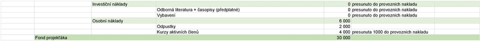 presunuto do provoznich nakladu Osobní náklady 6 000 2 000 Kurzy