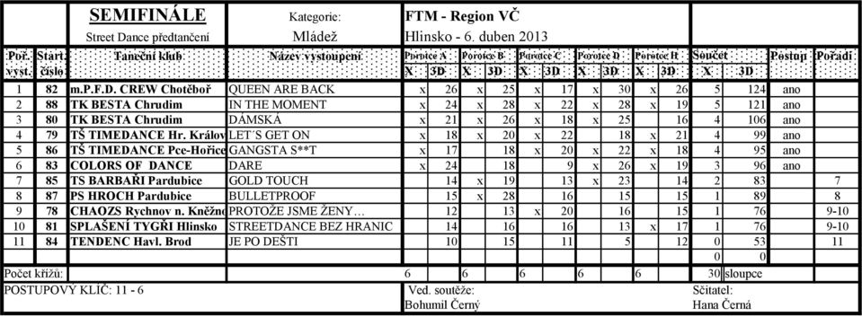 vyst. číslo X 3D X 3D X 3D X 3D X 3D X 3D 1 82 m.p.f.d.