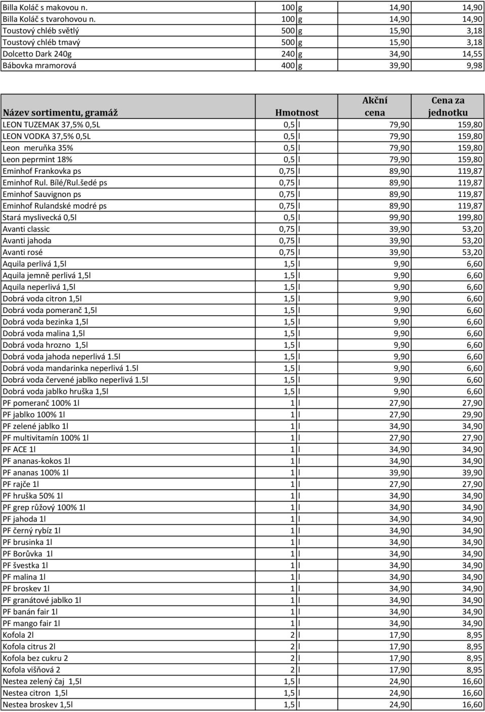 79,90 159,80 LEON VODKA 37,5% 0,5L 0,5 l 79,90 159,80 Leon meruňka 35% 0,5 l 79,90 159,80 Leon peprmint 18% 0,5 l 79,90 159,80 Eminhof Frankovka ps 0,75 l 89,90 119,87 Eminhof Rul. Bílé/Rul.