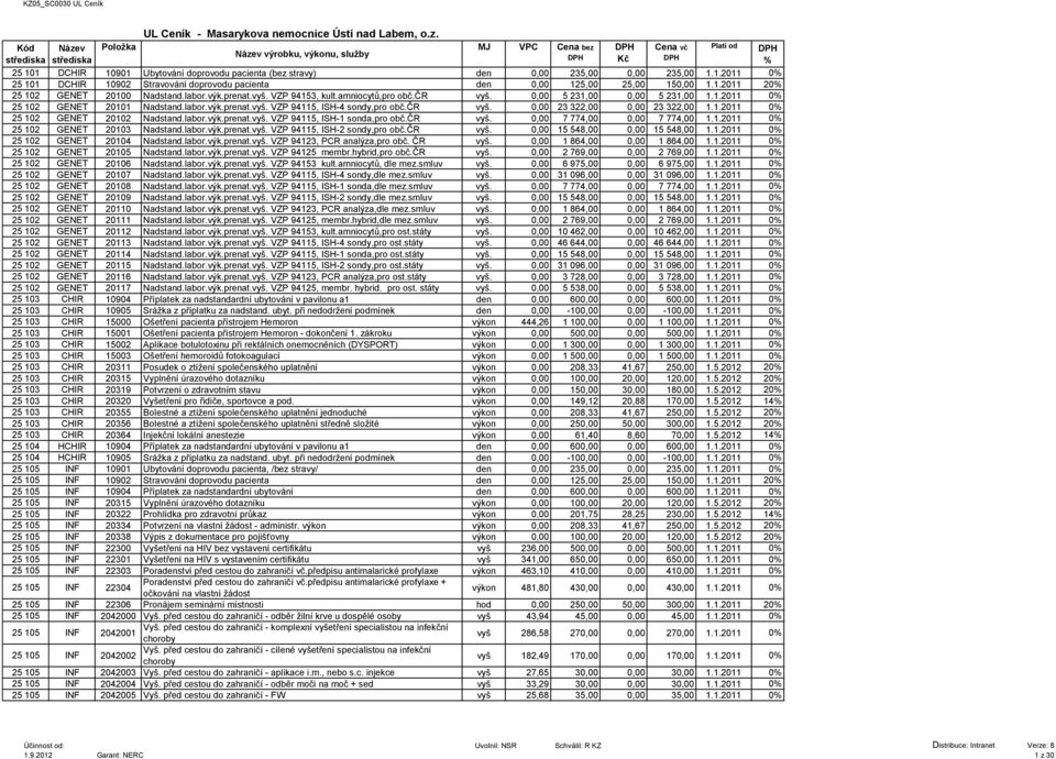 čr vyš. 0,00 23 322,00 0,00 23 322,00 1.1.2011 0 25 102 GENET 20102 Nadstand.labor.výk.prenat.vyš. VZP 94115, ISH-1 sonda,pro obč.čr vyš. 0,00 7 774,00 0,00 7 774,00 1.1.2011 0 25 102 GENET 20103 Nadstand.