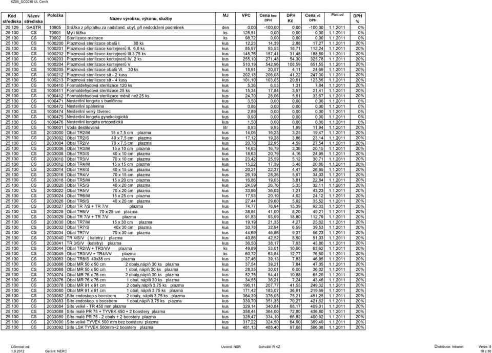 3,75 ks kus 145,76 157,41 31,48 188,89 1.1.2011 20 25 130 CS 1000203 Plazmová sterilizace kontejnerů IV. 2 ks kus 255,10 271,48 54,30 325,78 1.1.2011 20 25 130 CS 1000204 Plazmová sterilizace kontejnerů V.
