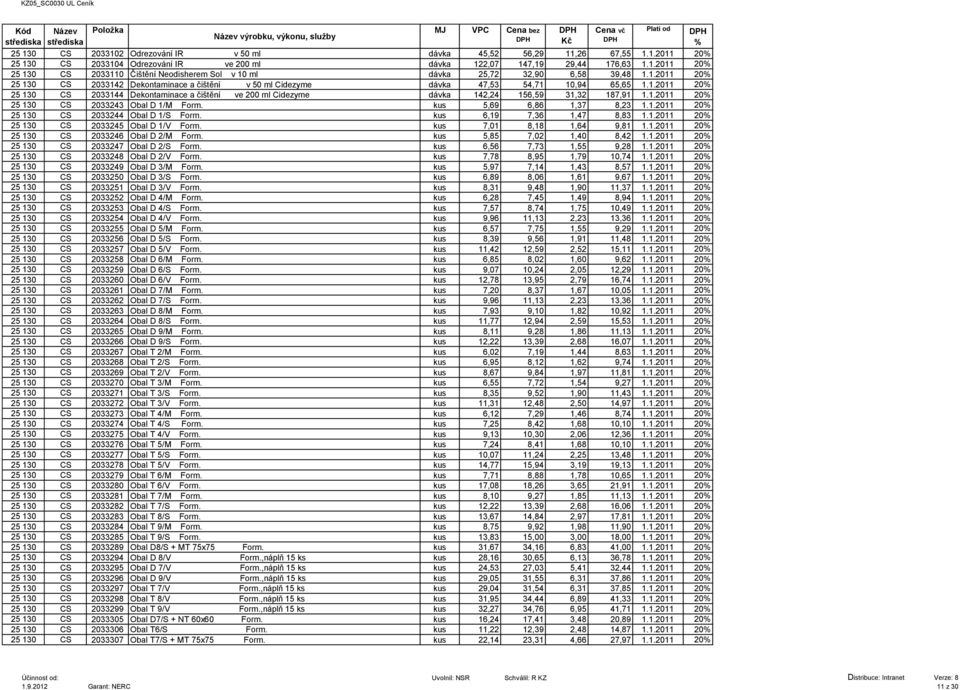 1.2011 20 25 130 CS 2033243 Obal D 1/M Form. kus 5,69 6,86 1,37 8,23 1.1.2011 20 25 130 CS 2033244 Obal D 1/S Form. kus 6,19 7,36 1,47 8,83 1.1.2011 20 25 130 CS 2033245 Obal D 1/V Form.